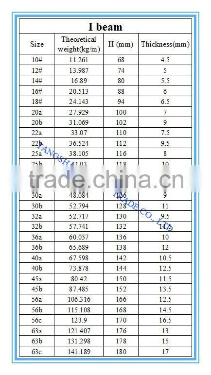 price of iron structural steel I beam