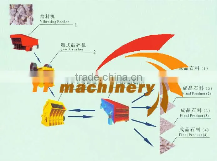 yufeng brand stone vibrating feeder for mining