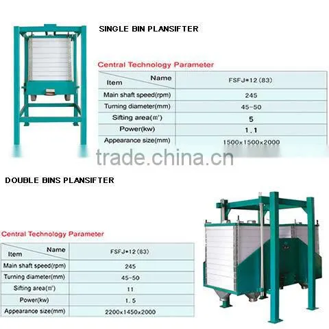 flour mill Plansifter
