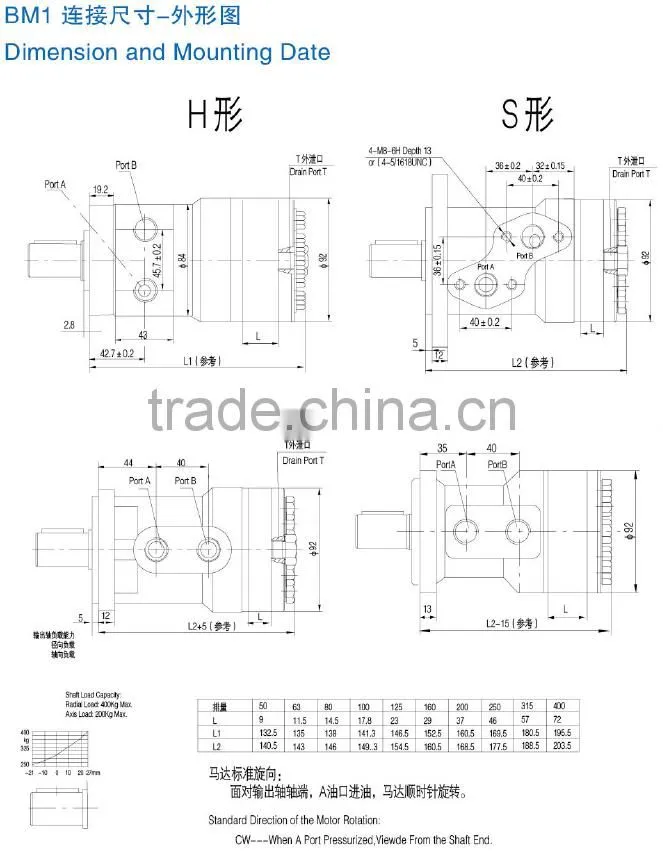 Hot sales!!! BM1 Axial Distribution Hydraulic Motor With gerolor design
