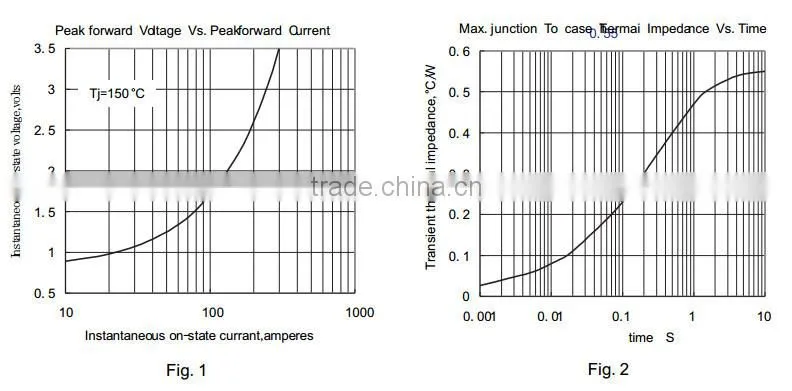 MDS50A three phase rectifier bridge module