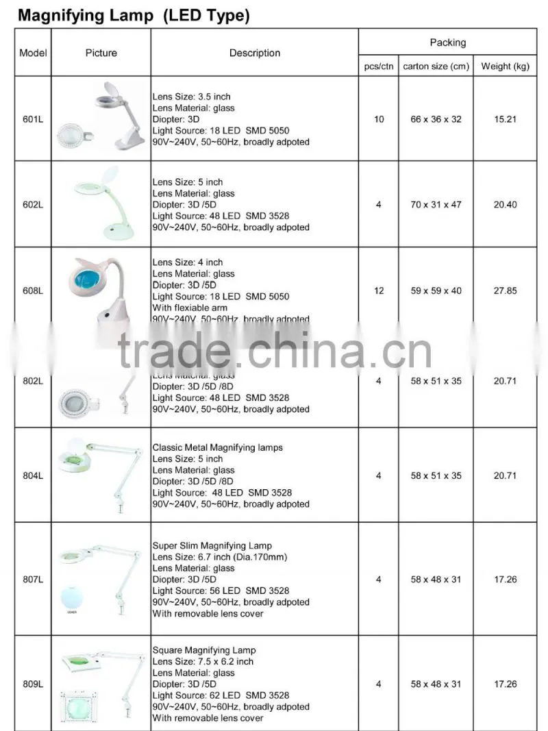 LED magnifying lamp