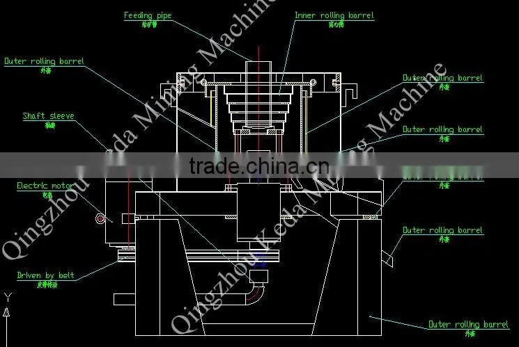 Hot sale Gold Centrifuge Separator In Stock
