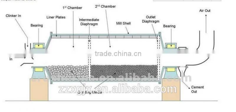 Ultrafine Powder Micronizer Jet Mill and micronizer ball mill