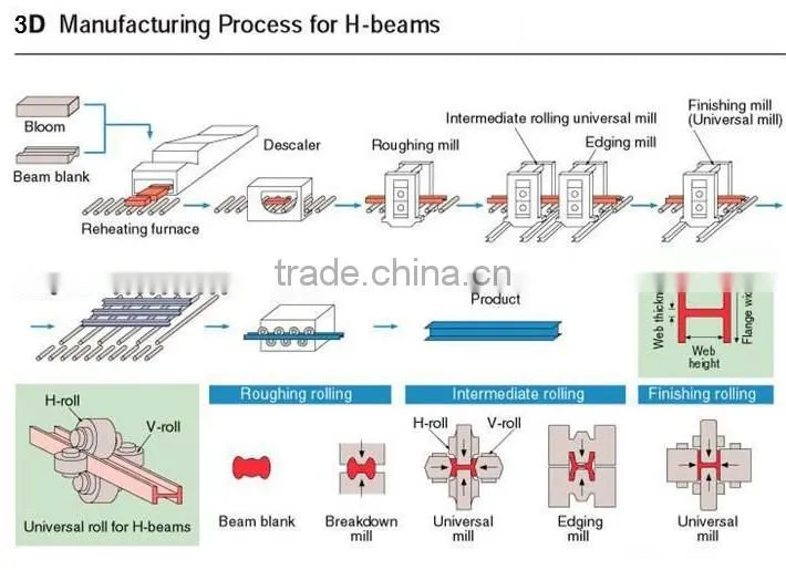 Welded Iron H beam for Construction