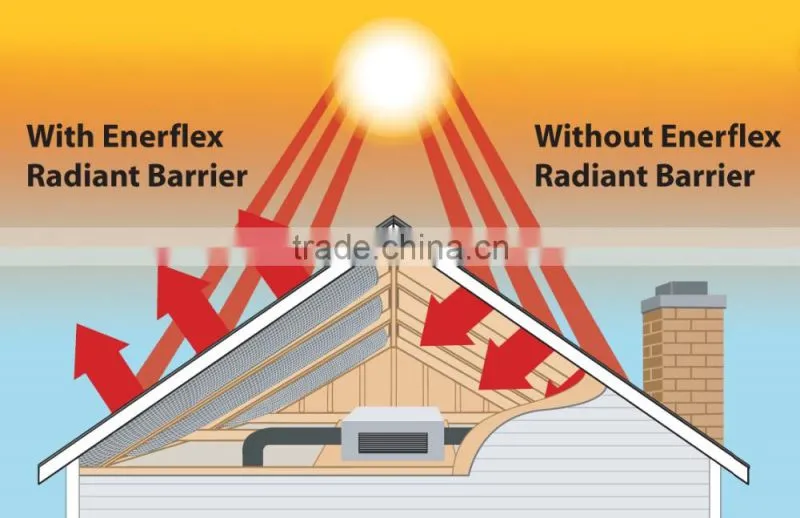 heat resistant foil insulation fabric