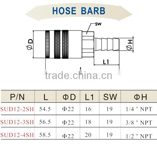 New Products 2015 Air Coupling SUD12-2SH