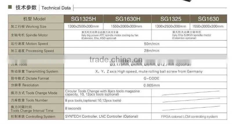 SELL SUDA high performance woodmaking cnc engraver-SG1325-1300*2500*300mm
