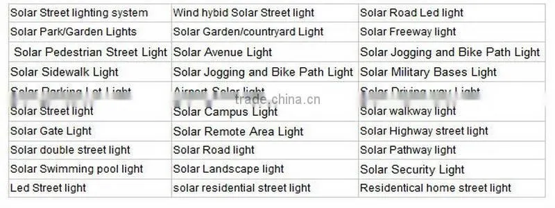 China Solar Charge Controller Price With FCC,CCC,RoHS