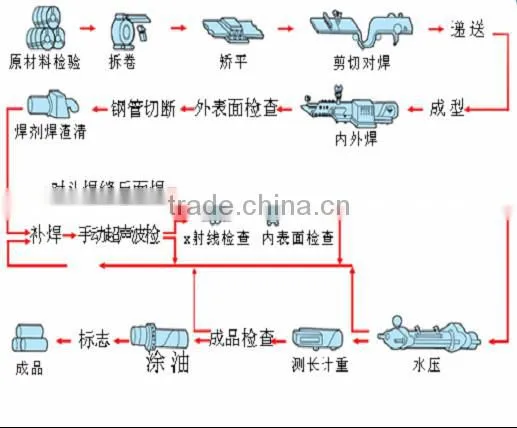 2015 Hot Selling Products hot dip galvanized round pipe