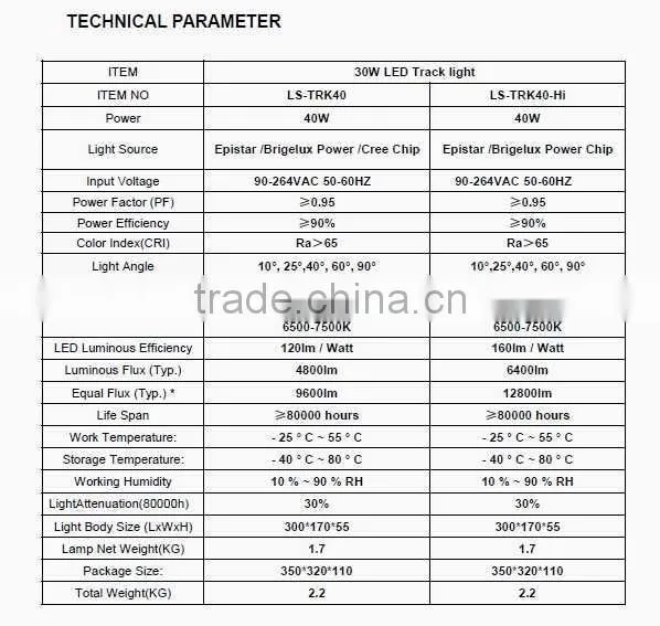 Super bright 40W led track light