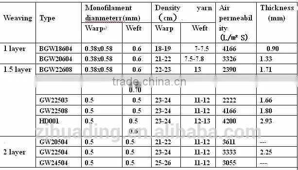plain weave polyester dryer fabrics/belt