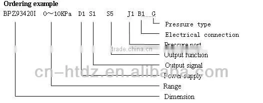 industrial pressure transmitter