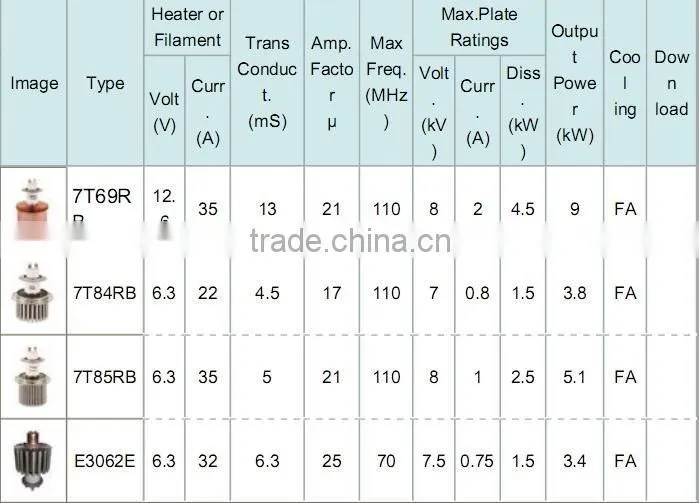 Japan Toshiba Electron Tube 7T69RB, Vacuun Tube, Oscillation Tube for High Frequency Machine
