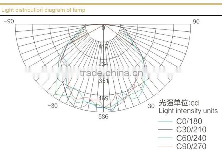 DGS36/127L(A) Mining flameproof LED roadway lights