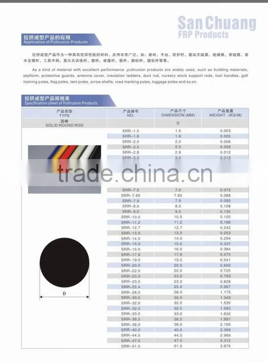 UV-Anti Long-time time fiberglass stake and shaft used in agricultural