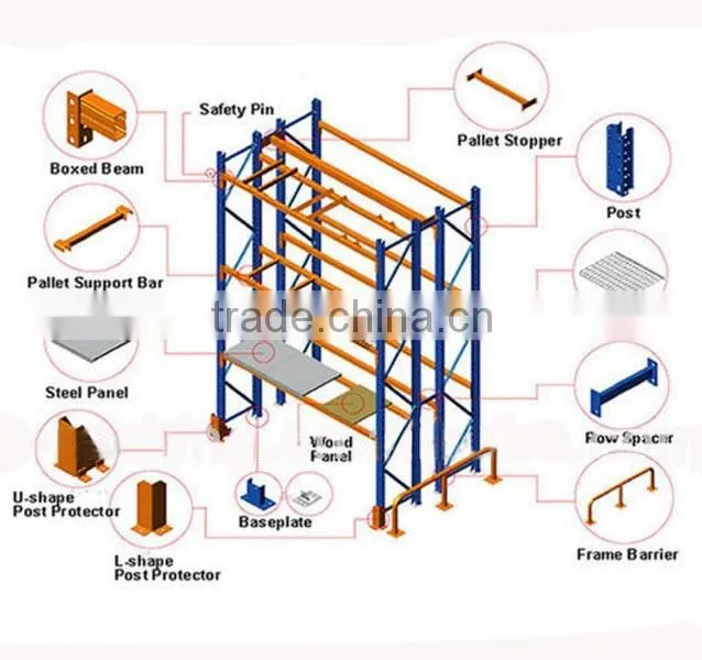 High equipment drive in rack/drive through rack