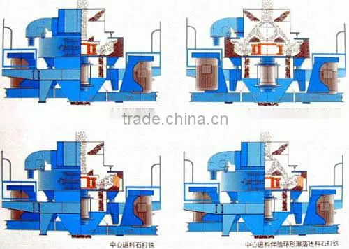 Hot selling high quality the price of vsi crusher