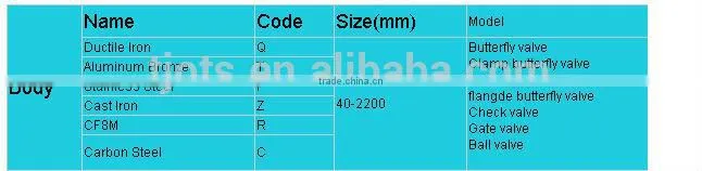 BV-DS031 CE/API body of butterfly valve for transmission