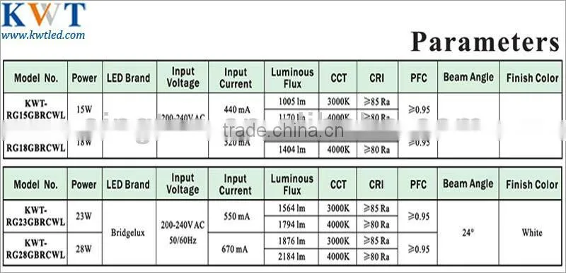 15W/18W/23W/28W COB 360 degree rotatable led downlight