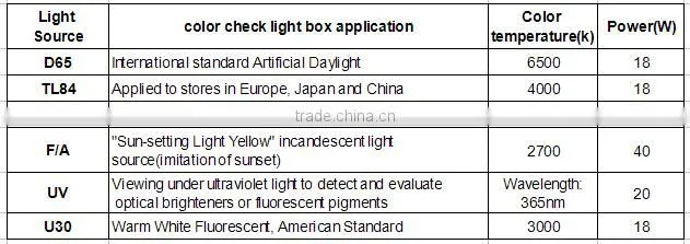 TextiLe Color Matching Chamber Light Box for Inspection