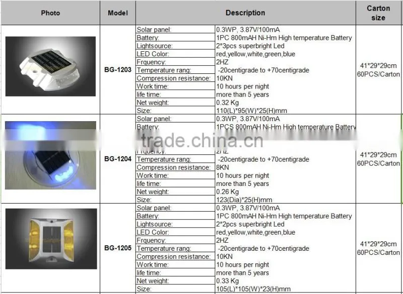 LED Garden light,solar garden light,solar garden lamp