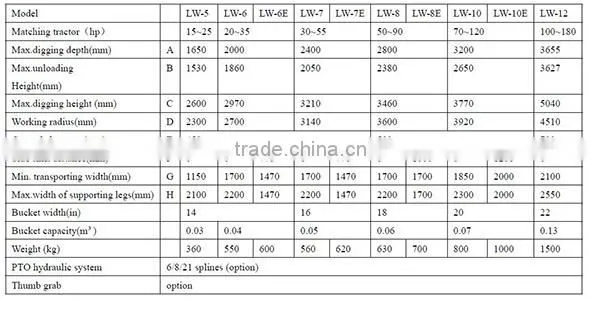 3 point backhoe attachment for foton,john deere, yto and kubota tractor