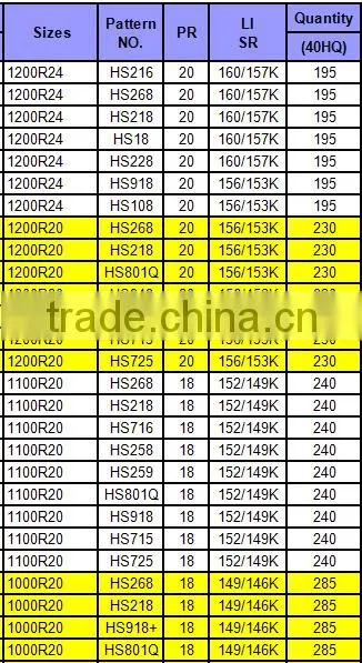 TBR TYRE truck and bus tyre 315/80R22.5
