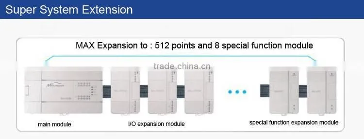 export to Middle East switch control DC24v PLC controller for smart home