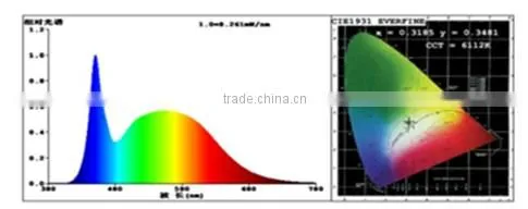 Good price LED light bulb CE 3w, 5w, 7w, 9w