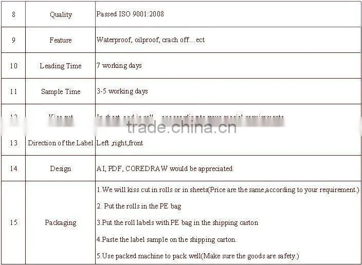 Blank thermal label with fast delivery