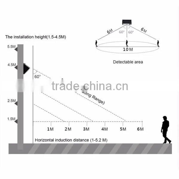 Waterproof outdoor mnre approved solar motion sensor light