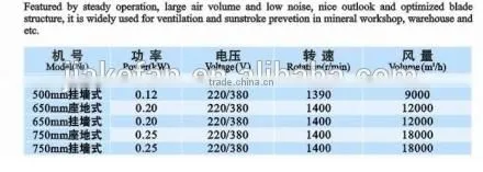 JF series Industrial Fan