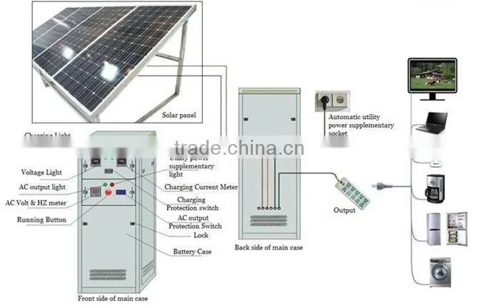 Complete set 5kw solar panel pole mounting system for home or industry use best price