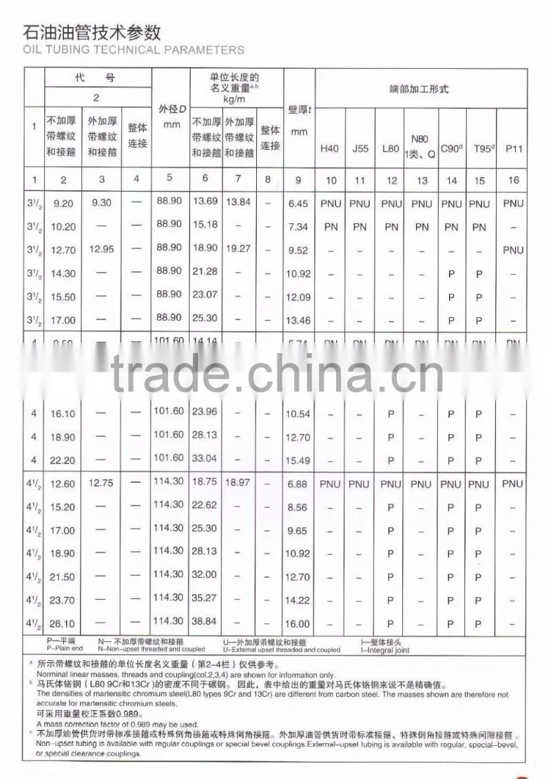 Anti-corrosive compound pipe