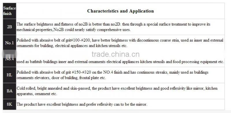 304L cold rolled stainless steel sheet