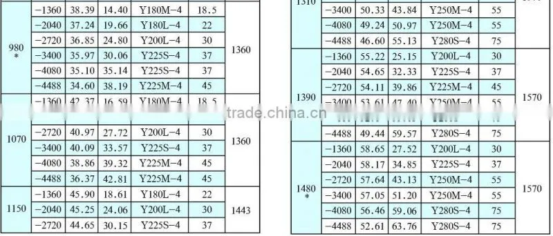 Dry Vacuum Pump