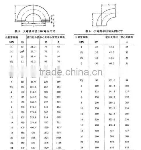 ASTM A234 Carbon steel long and short radius elbow