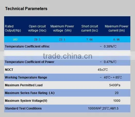 RSM48-156P-160W New design solar module 160w with low price