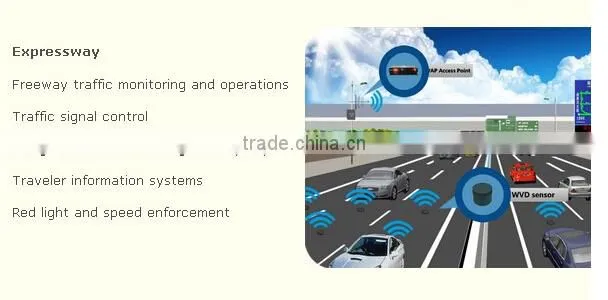 Professional Intelligent traffic solution video detector and loop detector