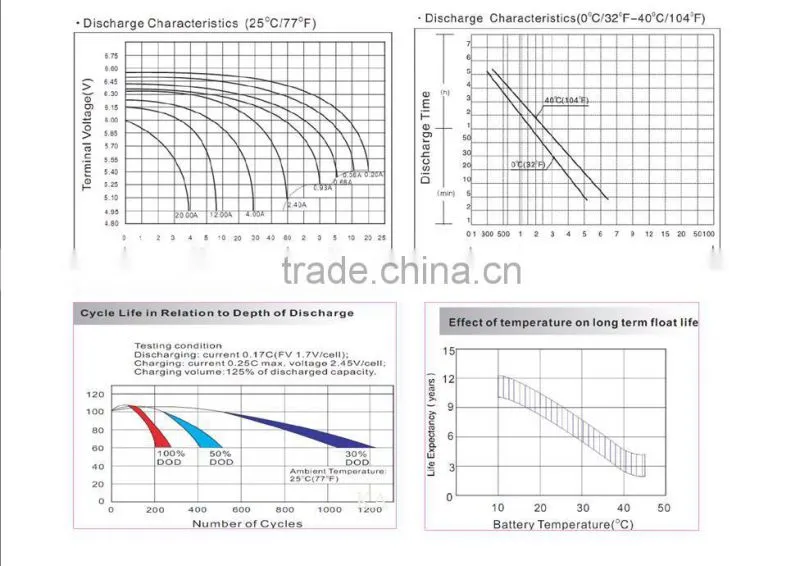 Factory direct sale 6v7ah valve regulatd lead acid battery ups batteries