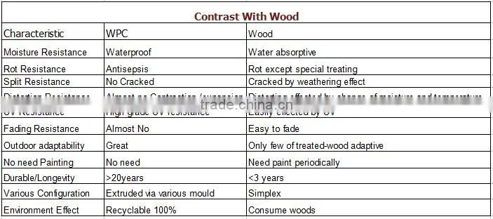 Waterproof exterior interior lightweight wall panels for decoration wall paneling