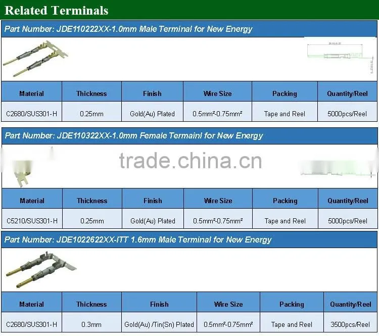 927775-1 0.3mm copper alloy sliver plated junior-power-timer contact automotive terminal