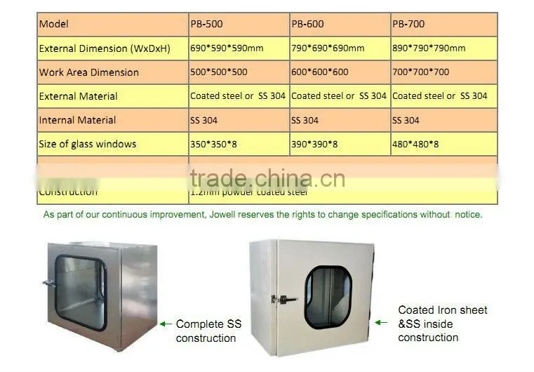JOWELL&Mechanical interlock/electronic interlock Cleanroom,electronic Pass box