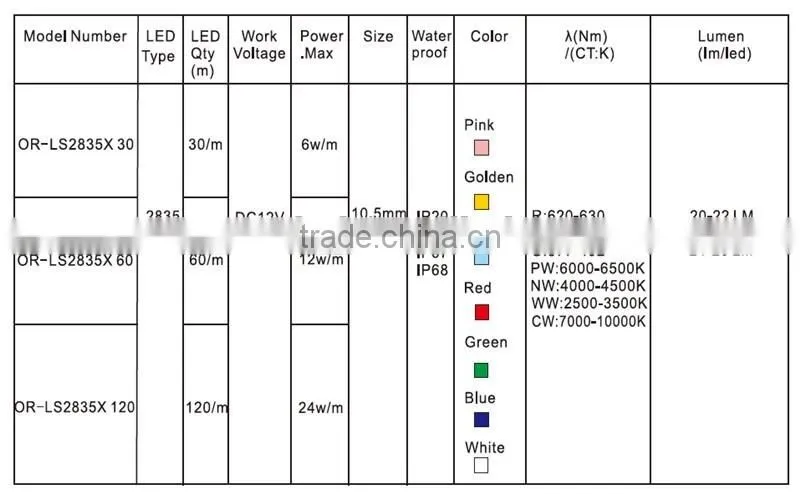Ornate-bendable led lighe strip SMD2835 120led/m