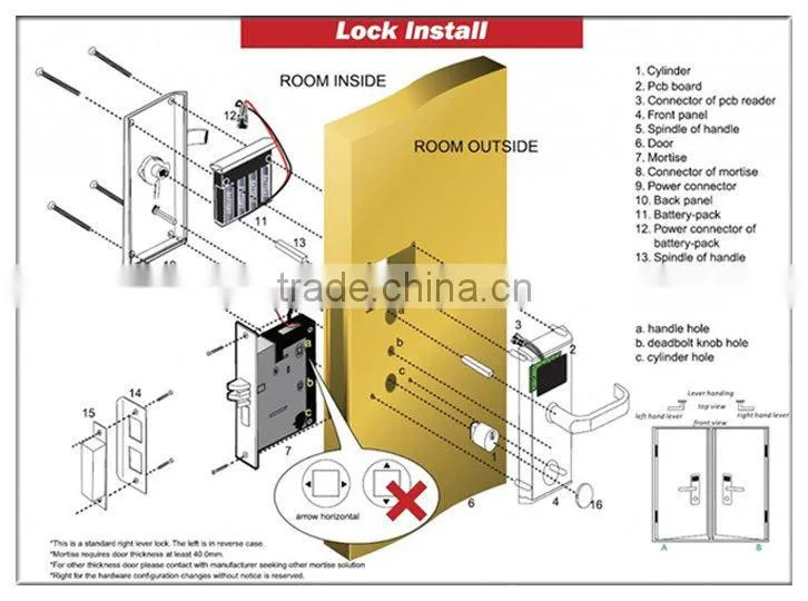 Smart rfid door lock manufacturer