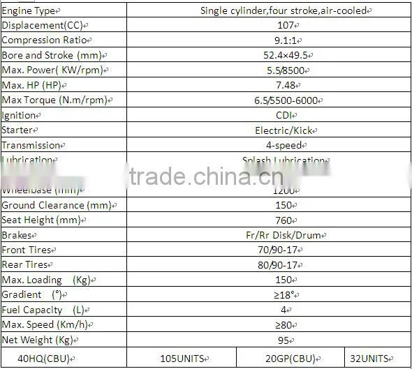 China made dirt cheap motorcycles (ZF110-10)