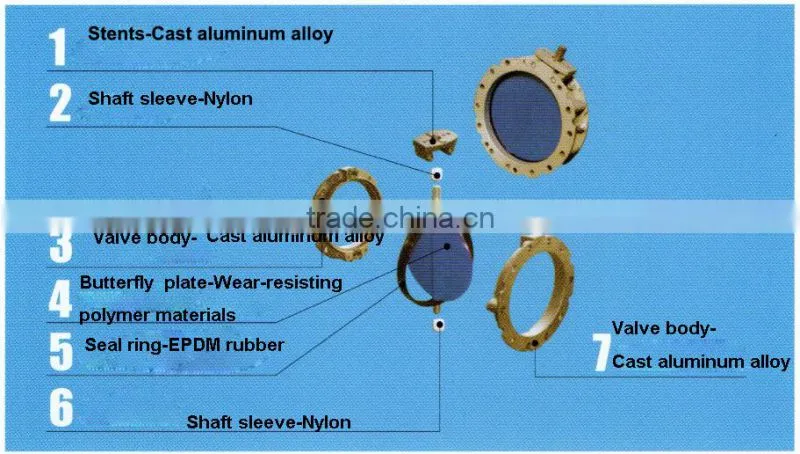 Pneumatic butterfly valve for dust proof