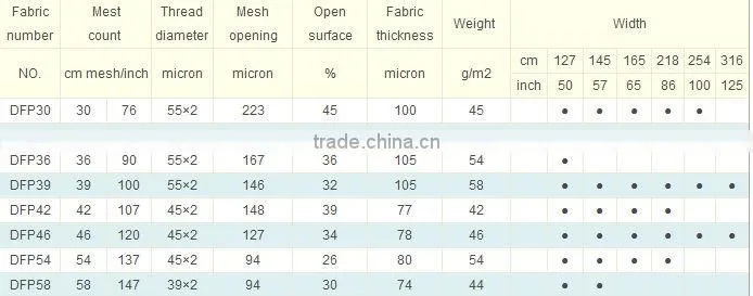 Polyester double filament Screen Printing fabrics with 10 micron 600mesh