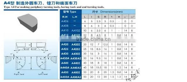 Type A4 tungsten carbide welding inserts tool bits/carbide brazed tips/welding blade